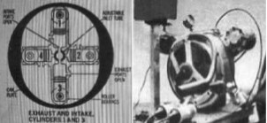 Schemeatic drawing and photograph of the four-piston engine