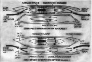 Un motor mixto para velocidades subsónicas (arriba) y supersónicas: Turborreactor y Ram-Jet