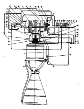 Energomash, RD-106 (Del Manual de Instrucciones)