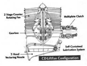 Ventilador contrarotatorio