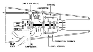 Possible Labala variant for missailes, drones, etc