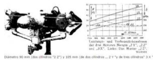 Curvas de performances del 2Z, boxer