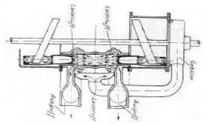 Esquema del motor Michell Crankless