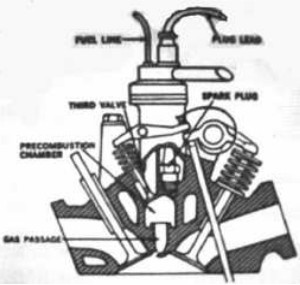 Sistema de Chrysler