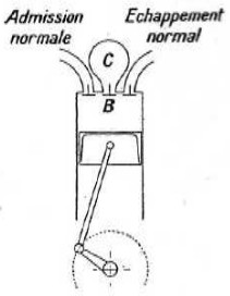 Esquema del principio de Rochefort