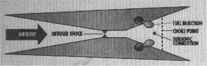 Scramjet en modo subsónico