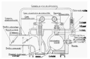 Sistema del motor de aviación Bagnulo