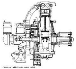 Esquema del Cameron radial