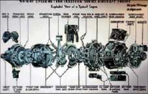 Despiece en plano de un Wright R-3350