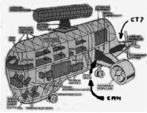 Góndola del dirigible