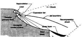 Principio del Aerospike