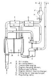 Eichelberg engine
