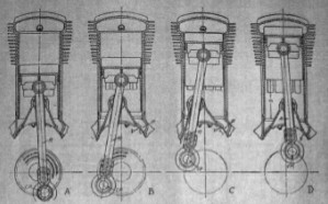 Detalle de cuatro posiciones de la biela