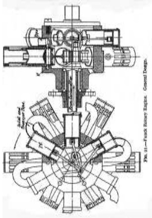 Funck motor rotativo