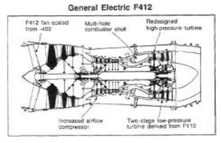 Esquema del F-412 de General Electric