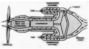 Outline for the GE TG-100