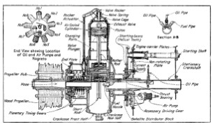 General Vehicle Co. schematic diagram