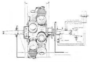 Schematic diagram of the Gnome 14-cylinder engine