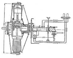 Schematic diagram of a 7-cylinder Gnome engine