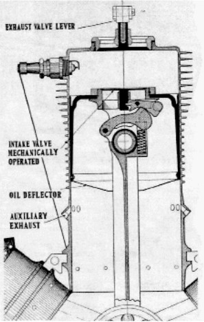 Two valve types used in the first Gyro engine