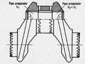 Mechanical assembly details