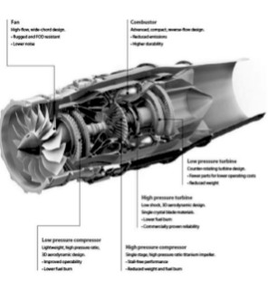 Motor Honda HF-120 cutaway with explanations