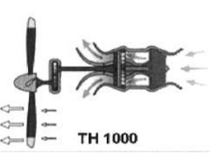 Esquema de la disposición del TH-1000 de ITA