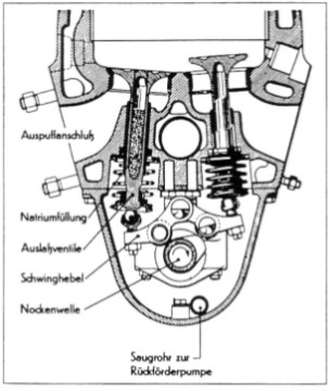 Detalle del mecanismo de levas de Kawasaki