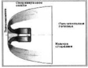 Khimavtomatiki, RD-0126 schematic diagram