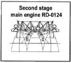 RD-0124 cluster for the 2nd stage