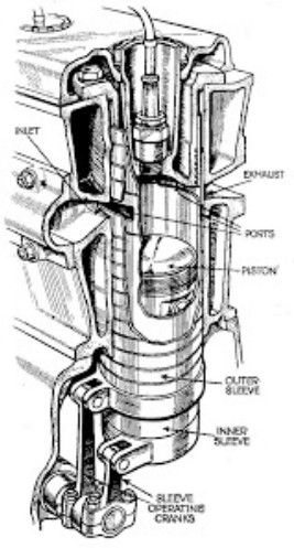 Cam shaft and two connecting rods drive the sleeves