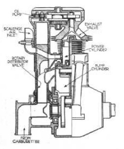 Schematic drawing of the Lamb engine