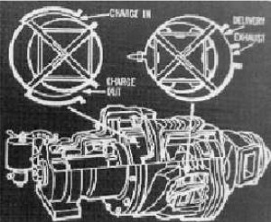 Motor de Larsen