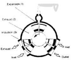 Lutz engine cross-section