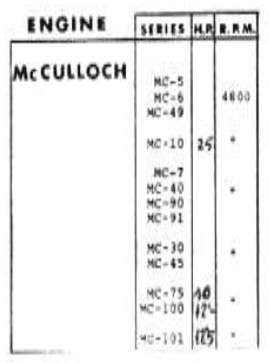 Una lista de McCulloch pequeños motores