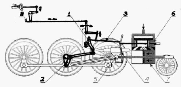 La solución de Stephenson de la marcha atrás en su maquina de vapor