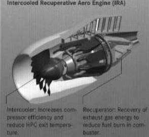 Sistema recuperador de calor IRA