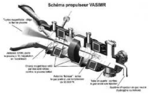 Vasimr plasma engine