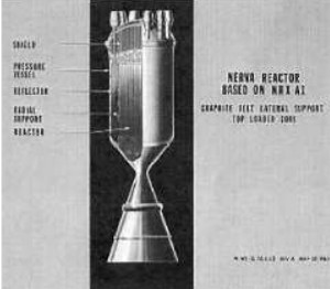 Esquema del motor cohete nuclear de NERVA