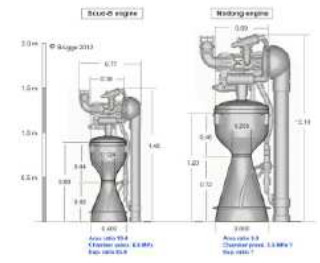 The Russian Scud engine (left) and the Nodong engine (right)