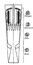 Oberth's Small Rocket Engine