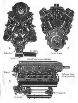 Three Packard 2A-1500 engines