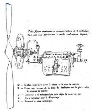 Engine for gas models, drawing
