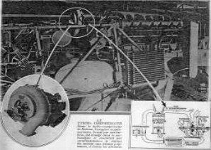 Rateau turbocharger on a V-12
