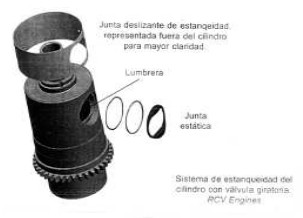 Sleeve with sealing gasket system