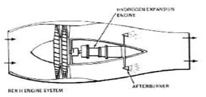 Rex 2 engine proposal