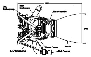 Rocketdyne RS-68