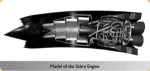 Esquema del motor Sabre