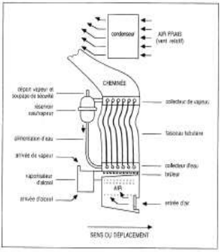 Boiler diagram of the Ader engine