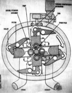 Rotocam engine cross-section